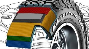 Tire Terminology Lots Of Information About Tires