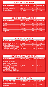 The most convenient way to call malaysia. Airtel Uganda Introduces Affordable International Calling Bundles Mushroominc