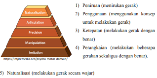 Gagasan tentang pendidikan humanistik mengambil dari sebuah faham filsafat, yaitu humanisme2. Rangkuman Materi Pedagogik Tentang Teori Humanistik Untuk Menghadapi Akg Berbagi Ilmu