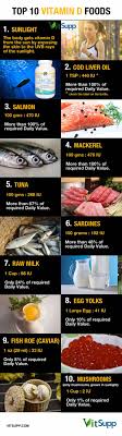 While there are not many natural foods rich in vitamin d, the following 5 have high concentrations of the vitamin. Natural Vitamin D Rich Foods For Vegetarians Non Vegetarians Vitsupp