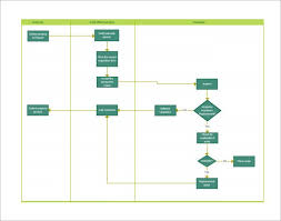 38 Flow Chart Templates Doc Pdf Excel Psd Ai Eps