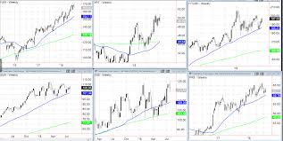 The Stock Markets Head Piercing Dilemma See It Market