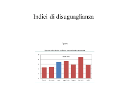 Learn vocabulary, terms and more with flashcards, games and other study tools. L Articolo 38 Della Costituzione Italiana Cosi Prevede Ogni Cittadino Inabile Al Lavoro E Sprovvisto Dei Mezzi Necessari Per Vivere Ha Diritto Al Mantenimento Ppt Scaricare