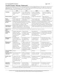Sillyenfp The Nt Cluster Intp Intj Entp Entj Abstract