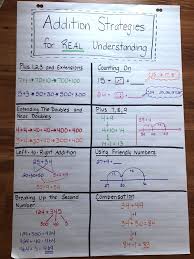 Effective Strategies For Teaching Addition Facts Math Strategies Anchor Chart Teaching Addition Teaching Math Strategies