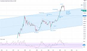 Meilleur crypto monnaie , les différentes cryptos monnaies : Crypto Monnaie Tradingview