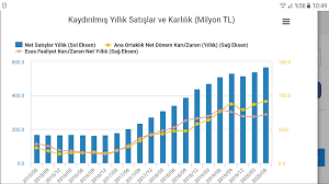 Anasayfa > borsa > hisse > jantsa jant sanayi. Fatih Pa Twitter Jantsa 2020 6 Mali Tablolari Aciklandi Yatirimcilarina Hayirli Olsun Istikrarli Artis Gosteren Iyi Yonetilen Sirkertler Takibi Hakediyor Jantsa Da Hisse Geri Alimlari Emekcilerini Dusunmesi Ile Dikkat Cekmisti Temettu De Pas