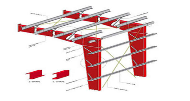 Wall Girts Diagram