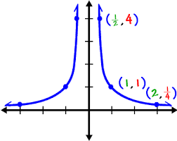 Image result for mathematics formula