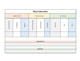 Place Value Whole And Decimal Charts By Kristi Fisk Tpt