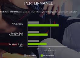 Nvidia Releases Full Geforce Gtx 1070 Specifications And