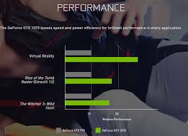 nvidia releases full geforce gtx 1070 specifications and