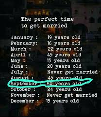 May Um Im 15 Nearly 16 My Bestfriend Goes I M Marrying This Year Too Um Wth My Zodiac Sign Zodiac Sign Facts Zodiac Society