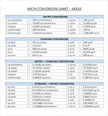 6th grade math conversion chart bedowntowndaytona com