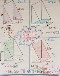Surface Area Of A Triangular Prism Triangular Prism Shapes Worksheet Kindergarten Classroom Anchor Charts
