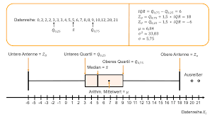 Cpk is used to measure how centered the sample data is from a specified limit. Https Opus4 Kobv De Opus4 Haw Files 850 I000826304abschlussarbeit Pdf
