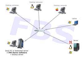 Once you've downloaded the dropbox app on your computer, simply drag and drop the files you'd like to back up into the dropbox folder on your desktop. Network Backup Software Solution For Enterprises
