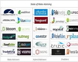 Image of roboadvisor logos