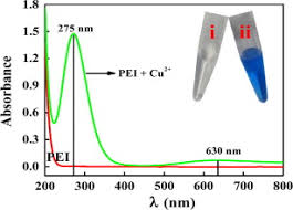 There are many types of spectroscopy and they are used to detect, identify and quantify data about material samples as gases, liquids and solids. A Facile Sensitive And Rapid Spectrophotometric Method For Copper Ii Ion Detection In Aqueous Media Using Polyethyleneimine Sciencedirect