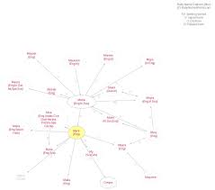 Pronunciation of mayra with 1 audio pronunciations 0 rating rating ratings record the pronunciation of this word in your own voice and play it to listen to how you have pronounced it. Myra Meaning Of Myra What Does Myra Mean