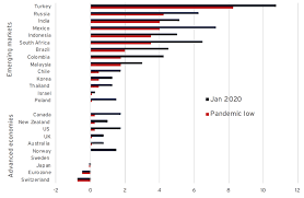 Icbc bank locations in poland. Monetary Policy And Central Banking In The Covid Era A New Ebook Vox Cepr Policy Portal