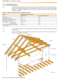 Table r502.3.1(2) shall be used to determine the maximum allowable span of floor joists that support other areas of the building, other than sleeping rooms and attics, provided that the design live load does not exceed 40 pounds per square foot (1.92 kpa) and the design dead load does not exceed 20 pounds per square foot (0.96 kpa). Publications Trada Roof Truss Design Roof Beam Roof Trusses