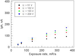 Soft materials and biomaterials under pressure. Https Bib Pubdb1 Desy De Record 207206 Files Graafsma 202014 20gaas Pdf