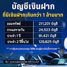 Jul 01, 2021 · แอพคู่ใจหลายๆท่านเลยกับทรูวอเลต ที่ล่าสุดได้ออกสินเชื่อสบายเป๋าออกมา ช่วยให้สามารถซื้อโทรศัพท์ได้ง่ายมากขึ้น กับวงเงินผ่อนค้าสินค้าและ. 8r Lo1e Aocfm