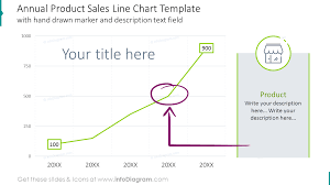 12 Creative Charts For Product Sales Report Annual Review Data Graph Templates For Powerpoint