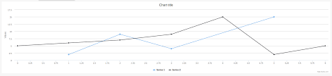 Adding Interactive Charts To Web Pages Using Highcharts To