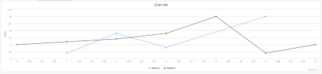 adding interactive charts to web pages using highcharts to