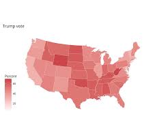 80% chance of falling in range. Data Visualization