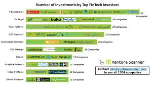 Posts About Financial Technology On Fintech Investing Funding Circle