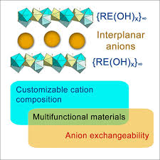 Vacation with its va on vacation and onion that is misspelled. Layered Rare Earth Hydroxides A New Family Of Anion Exchangeable Layered Inorganic Materials Iopscience