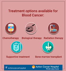 Blood Cancer Treatment Options... - Action Cancer Hospital | Facebook