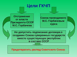 Во время путча в москве уже 19 августа, когда ещё не был ясен исход событий, провёл собрание в университете и организовал митинг против гкчп. Prezentaciya Avgustovskij Putch