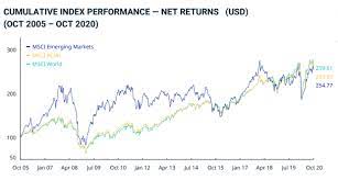 An etf strategy to make the most of emerging markets. Msci Emerging Market Index An Overview Recent Trends And The Future Performance Forecast Ig En