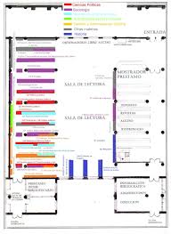 Maybe you would like to learn more about one of these? Coleccion Impresa Ubicacion En La Sala De Libre Acceso Biblioteca De La Facultad De Ciencias Politicas Y Sociologia