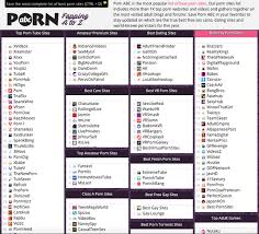 We don't have the biggest, but the most honest porn list with the truly most popular and best porn sites available on the net. The Best Porn Web Sites