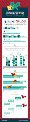 Created by bethany hall, daniel powell. Mobile Shoppers Millions Of Orders Black Friday By The Numbers Bazaarvoice