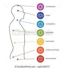 Chakra System Of Human Body Energy Centers