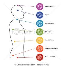 chakra system of human body energy centers