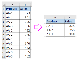 Excel can't highlight duplicates in the values area of a pivottable report. How To Remove Duplicates But Leaving Lowest Value In Another Column In Excel