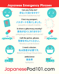 Japanese Emergency Phrases Learn Japanese With More Infographic And Pictures For Free Just Clic Japanese Language Learning Learn Japanese Japanese Language