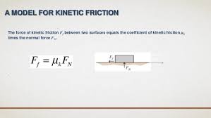 The weight w pulls vertically down. Presentation On Friction Static Kinetic And Co Efficient Of Frictio