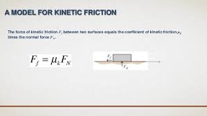 The box will not move until that force exceeds the static friction between box and surface. Presentation On Friction Static Kinetic And Co Efficient Of Frictio