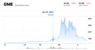 Buy pentel graphgear 1000 mechanical pencil, (0.5mm), black barrel, 1 each (pg1015a), metallic grey: The Latest Gamestop Stock Dip Looks Like The End Of The Line The Verge