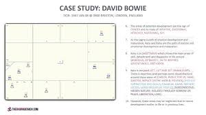 Vedic Astrology Case Study Basic Chart Reading Template Applied To David Bowies Birth Chart