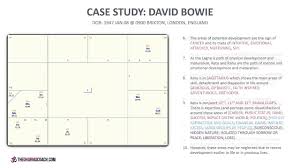 vedic astrology case study basic chart reading template applied to david bowies birth chart