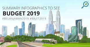 With prime minister datuk seri dr mahathir mohammad. Bajet 2019 Summary Of Malaysia Budget 2019 Infographics